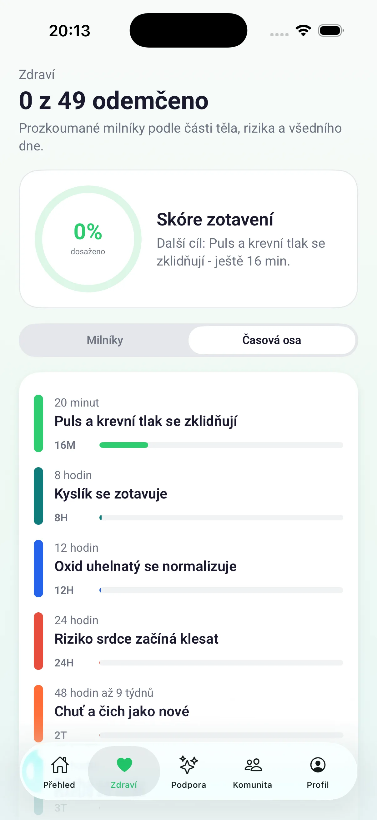 Časová osa zdravotních milníků s aktuálním pokrokem