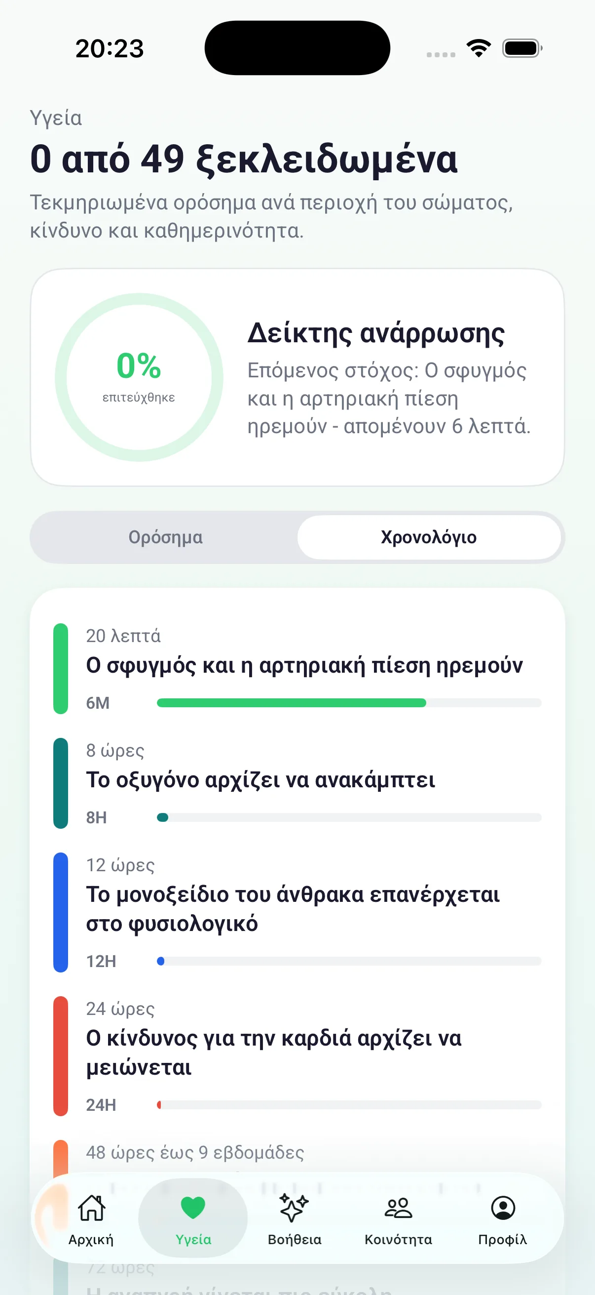 Χρονογραμμή οροσήμων υγείας με την τρέχουσα πρόοδο