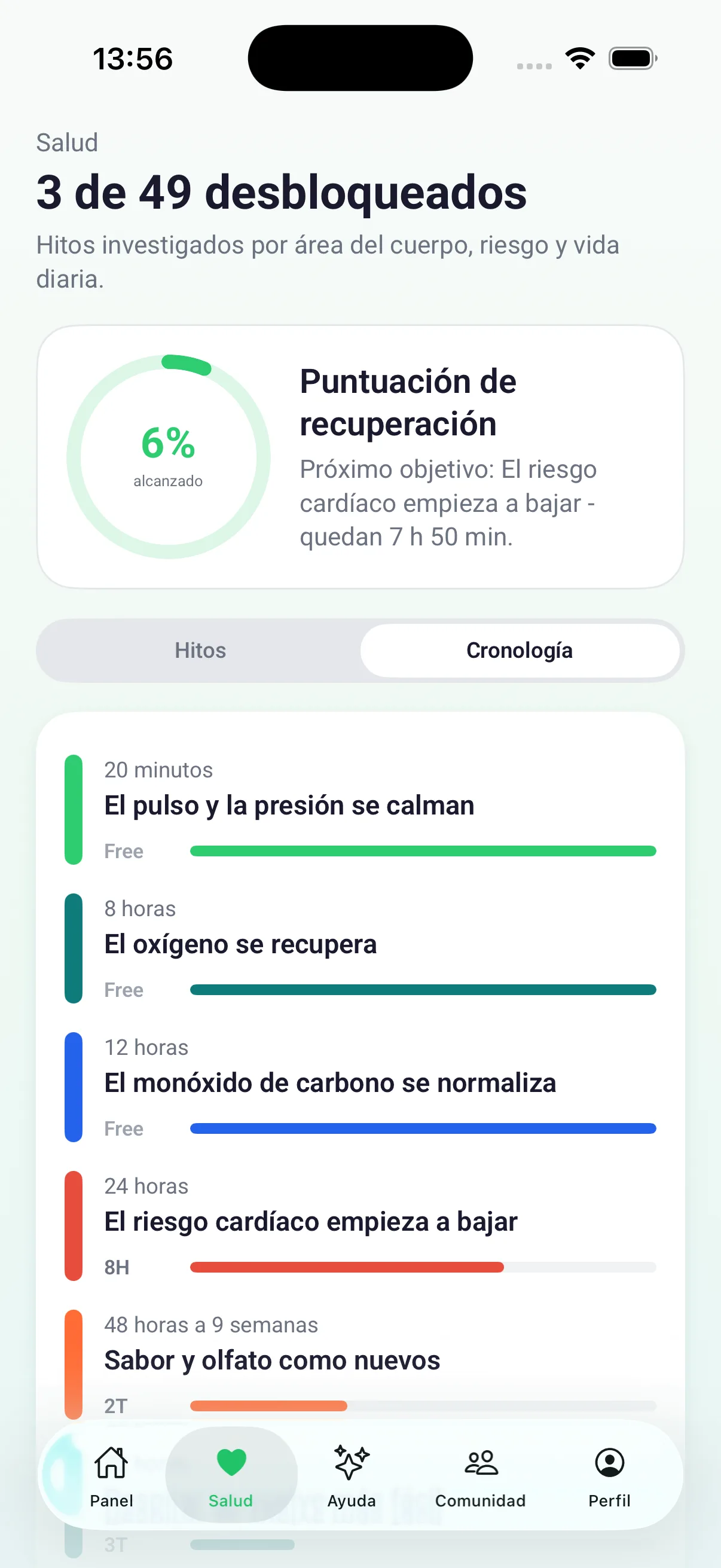 Cronología de hitos de salud con el progreso actual