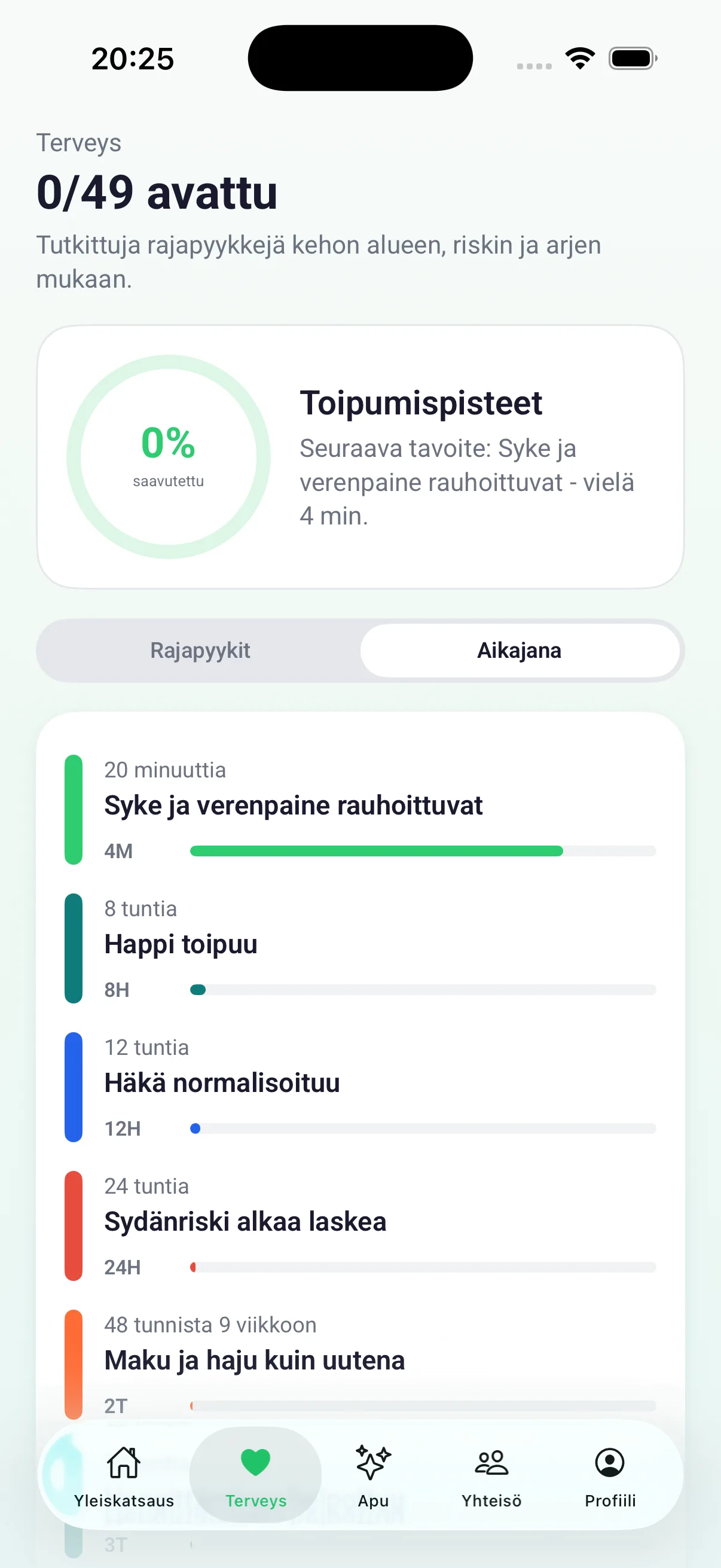 Terveyden rajapyykkien aikajana ja nykyinen edistyminen