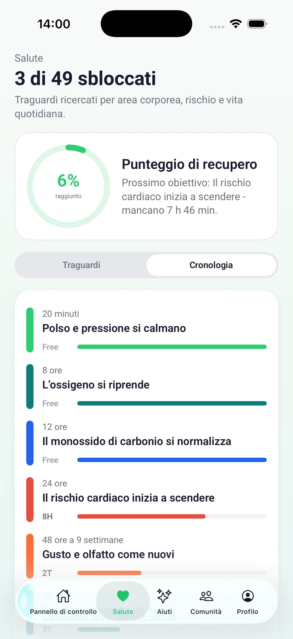 Linea del tempo dei traguardi di salute con i progressi attuali