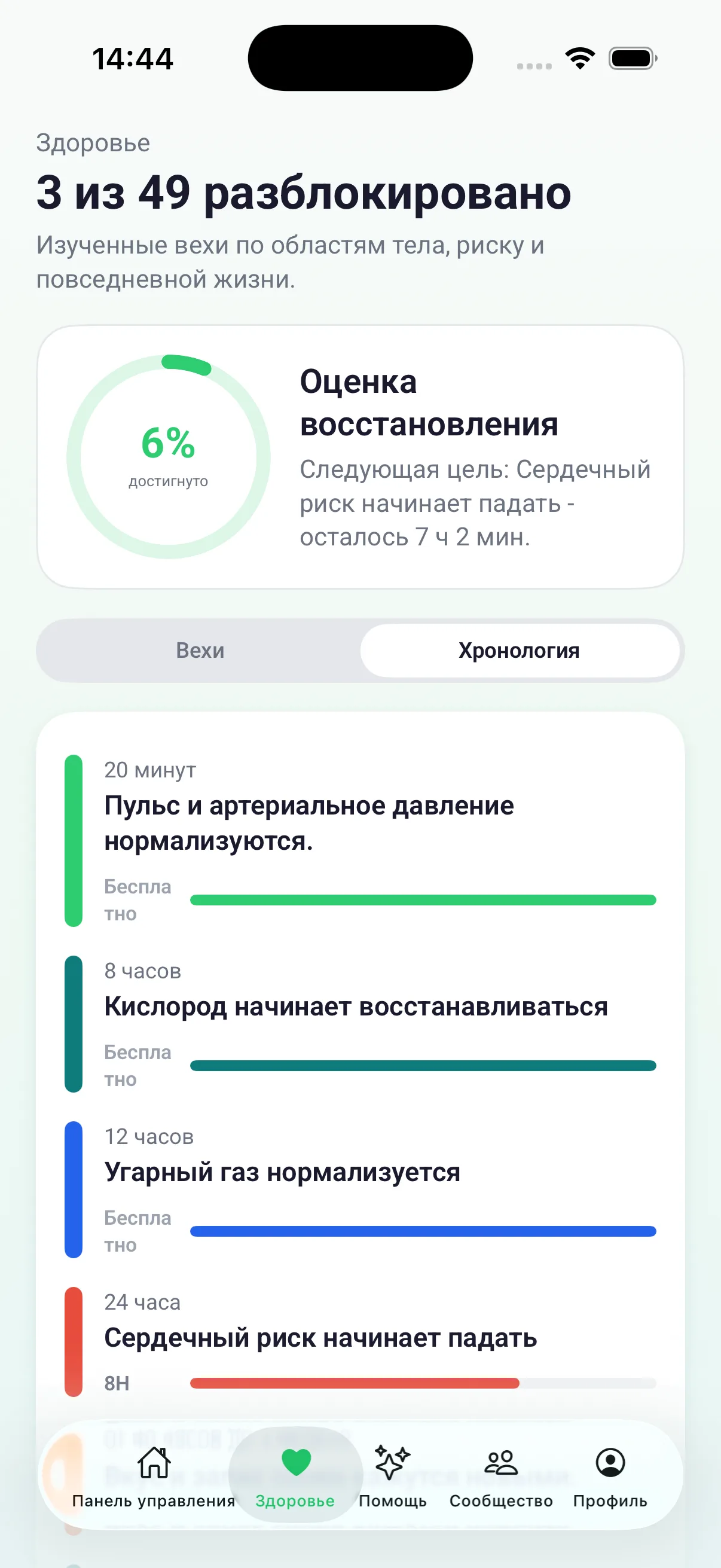Временная шкала этапов восстановления здоровья с текущим прогрессом