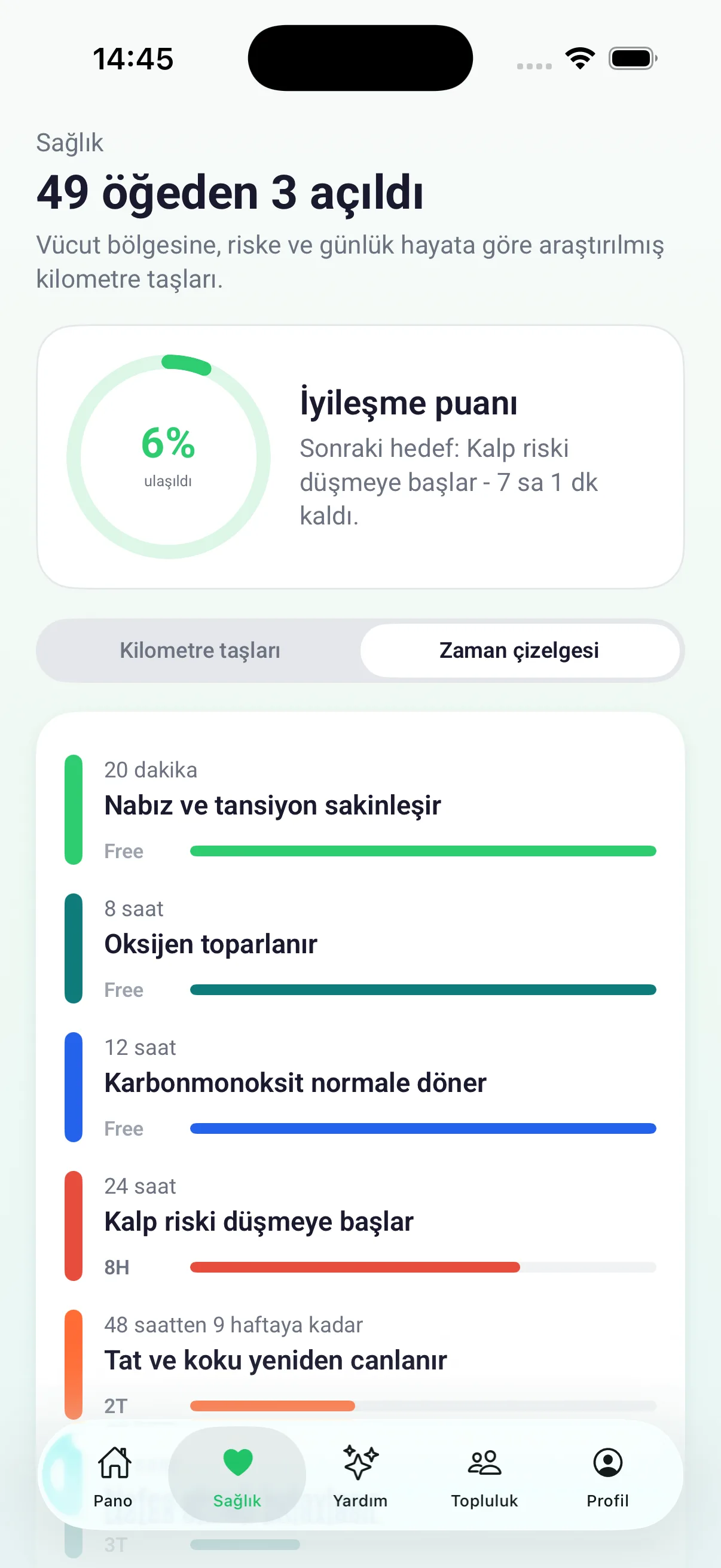 Mevcut ilerlemeyle sağlık dönüm noktalarının zaman çizelgesi